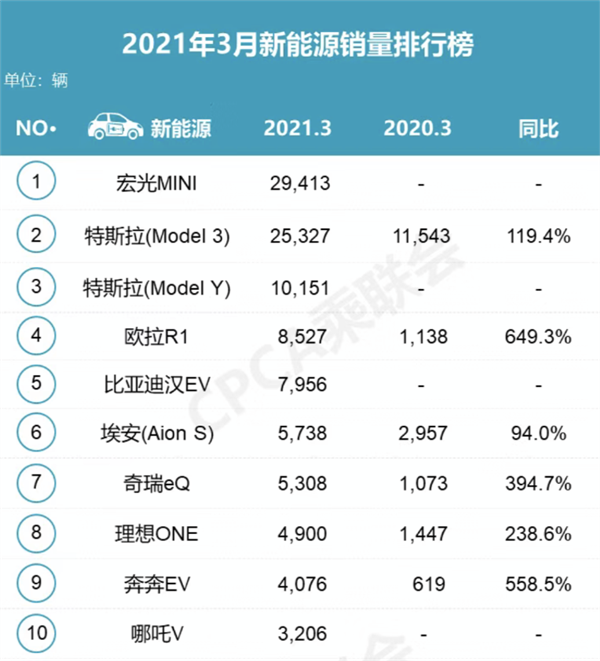 特斯拉盈利 全靠比特币？