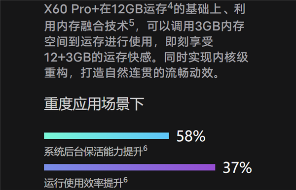 8G能变12G！国产定制系统新功能手机内存融合技术详解