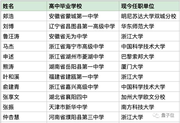 浙大哈佛剑桥学者联手破解数学界几十年的谜题！成果登上数学顶刊