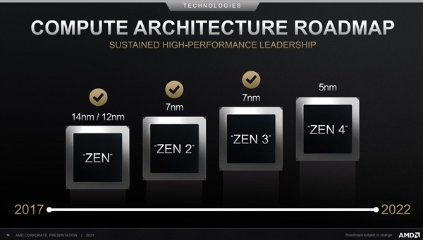 AMD Zen4 2022年底再见：两年空窗期等待Intel