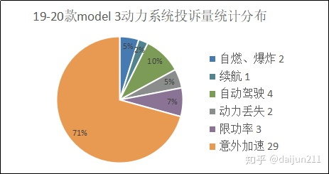 韶关特斯拉追尾事故后续：涉事车已封存 专家将全面检测