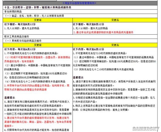 淘宝变更充值卡类商品充值禁止规则 5月14日生效