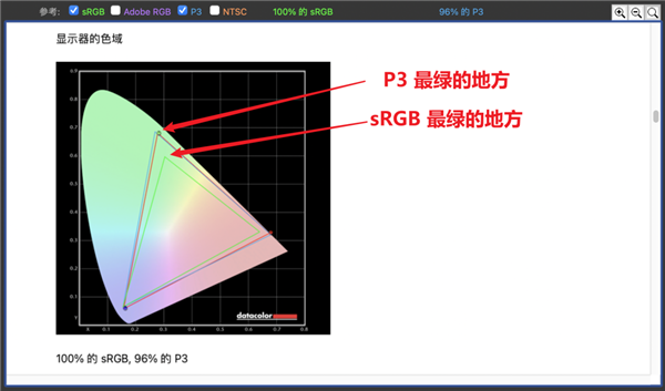 现在的Windows电脑！竟然被微软拖了后腿