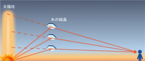 50多枚不明光柱入侵日本夜空！网友：人类补完计划启动