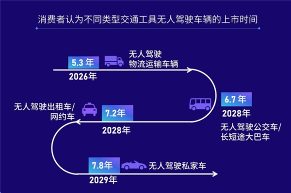 华为力压特斯拉！J.D.Power：中国消费者更信任“国产”自动驾驶技术