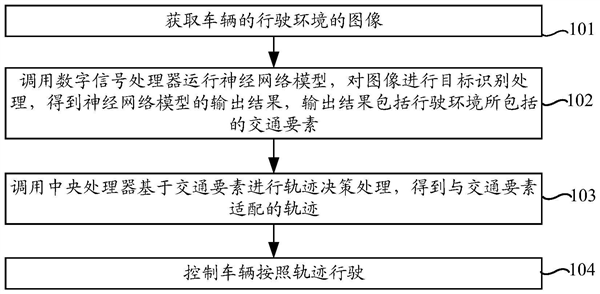 看齐华为不造整车！腾讯自动驾驶专利曝光：提高控制实时性