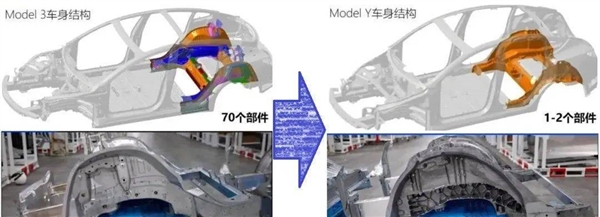 汽车车身工程革命！特斯拉超级工厂冲压130公斤压铸件 零件大幅减少