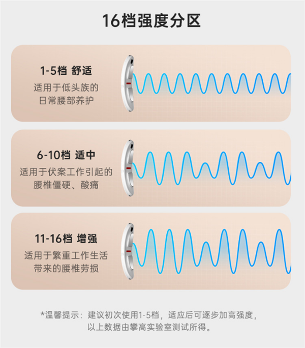 一按就舒服 攀高小蛮腰腰部按摩仪99元抄底：立减370元