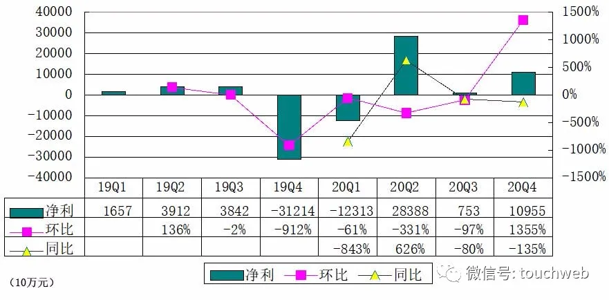 贝壳创始人左晖去世