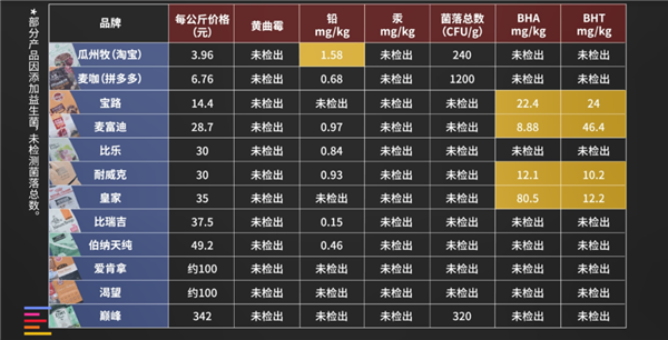 从一斤2块到一斤700 12款狗粮大横评：国产针不戳