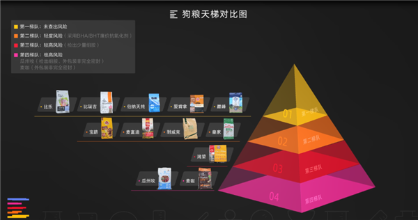 从一斤2块到一斤700 12款狗粮大横评：国产针不戳