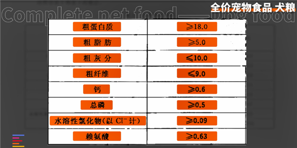 从一斤2块到一斤700 12款狗粮大横评：国产针不戳