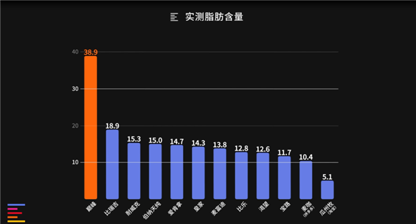 从一斤2块到一斤700 12款狗粮大横评：国产针不戳