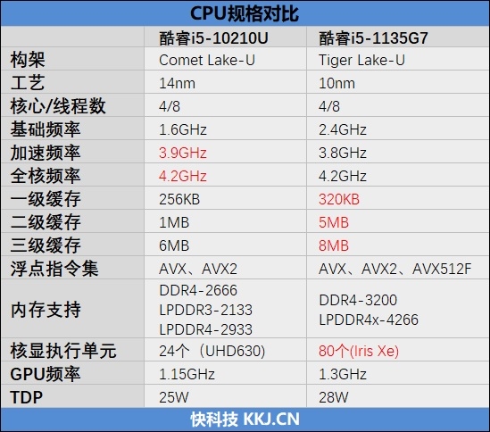 RedmiBook Pro 14评测：11代低压酷睿无短板的Redmi笔记本