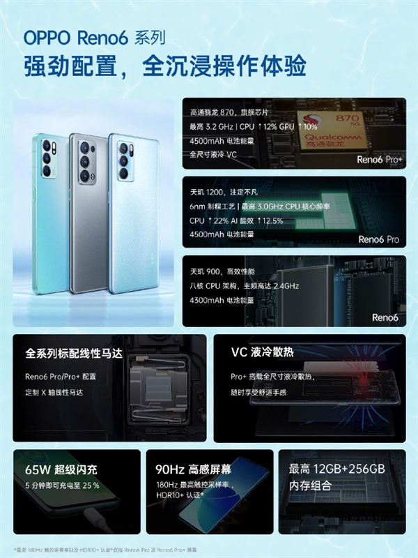 最高配骁龙870 OPPO Reno6三兄弟硬件大不同