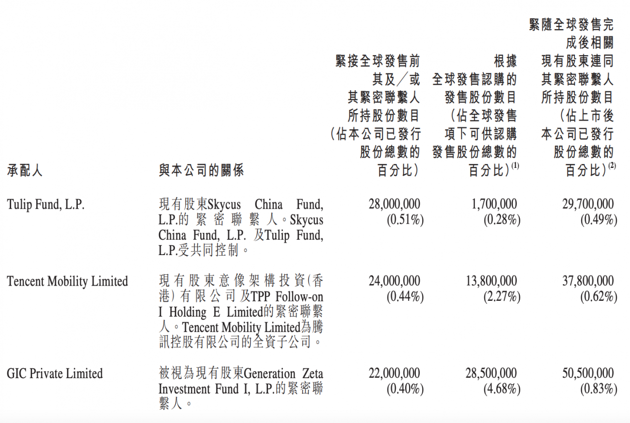 京东物流上市首日开盘涨14.10%，总市值约2800亿港元