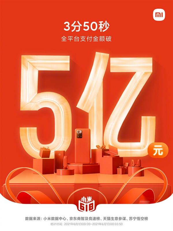 小米不到50分钟入账15亿！Redmi Note 10 1小时卖出50万台