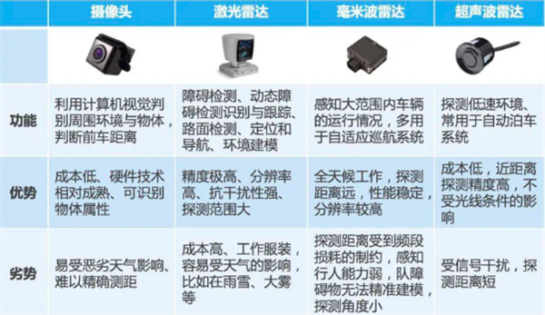 坚持不用激光雷达 特斯拉和马斯克图啥？