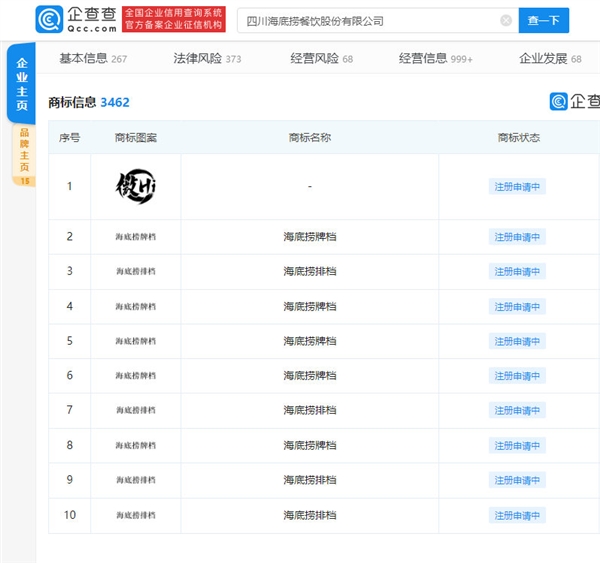 海底捞注册海底捞排档商标 网友：进军夜市的节奏？