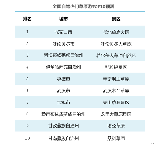 高德地图发布端午出行预测：预计假期前一天全国高速拥堵程度最高