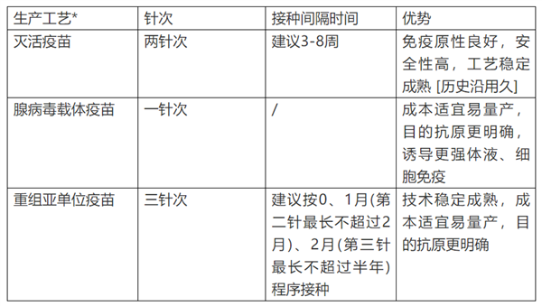 接种仍被感染：新冠疫苗到底有没有效？