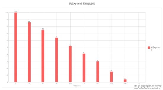 唯一4K 120Hz骁龙888旗舰 索尼Xperia1 III评测：媲美微单？