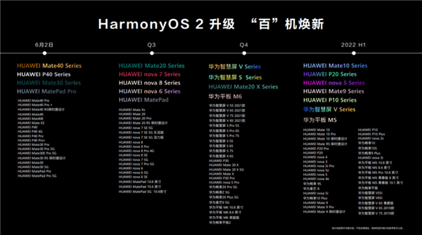 友商们谁会用鸿蒙OS？