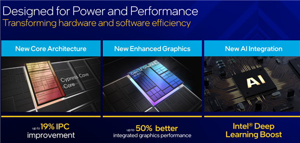 AI无可匹敌 PC生产力性能数倍提升：Intel是怎么做到的？