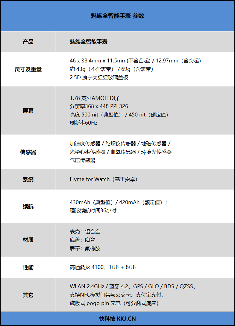 1499元满血！魅族全智能手表评测：这才是我想要的腕上“手机”