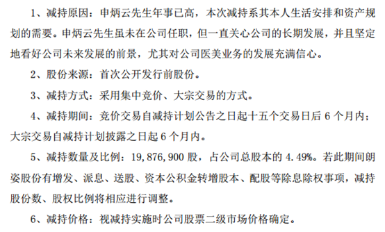 不香了？十倍医美牛股遭股东清仓减持 网友：还好跑得快