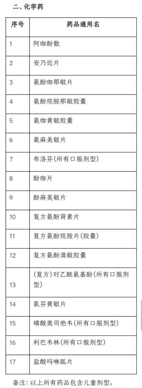 广东新增本土确诊7例：“黄码”人员不准入店买药