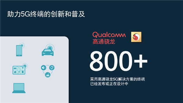 5G发牌两周年！高通安蒙：中国市场每秒出货5部5G手机