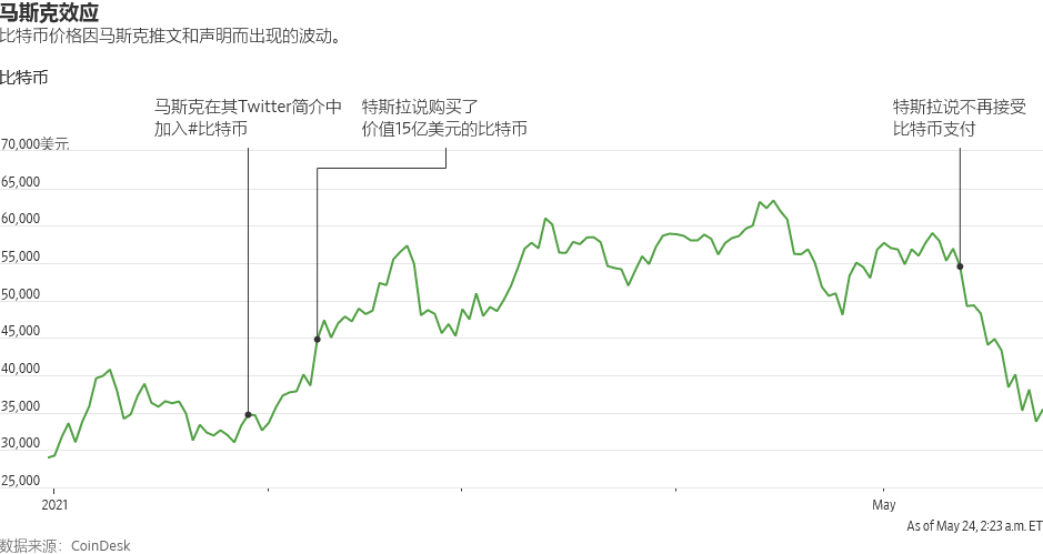 俄航天集团总经理抨击马斯克火星移民计划：荒谬