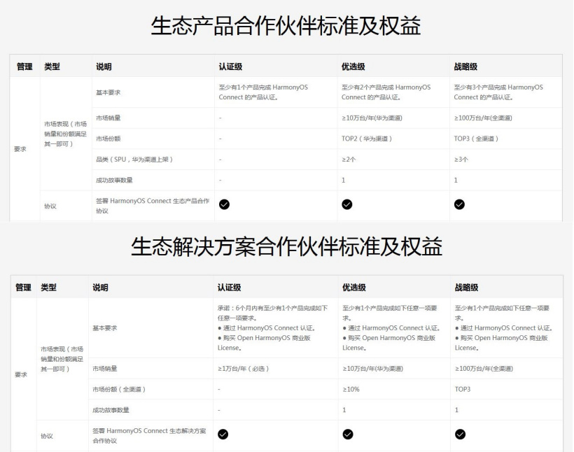 华为鸿蒙 HarmonyOS 合作伙伴公开：共 73 家，手机硬件仅魅族一家