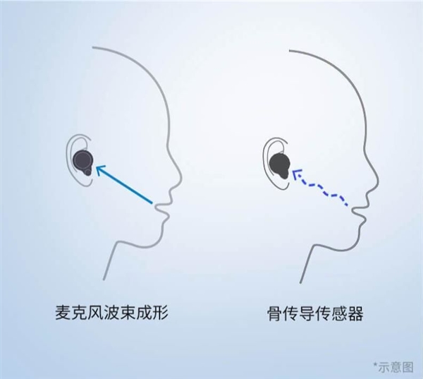 索尼第三代降噪豆体验：媲美头戴 真无线降噪耳机最强战力