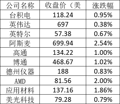 美股周四：特斯拉止跌反弹涨近2% 新东方涨近8%-冯金伟博客园