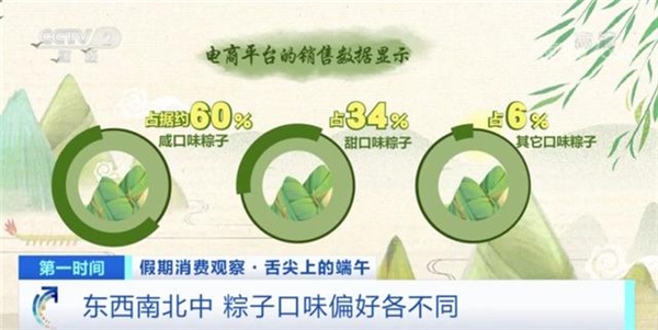 今天端午节！低脂粽子销售额大增200%：榴莲、螺蛳粉味成年轻人首选