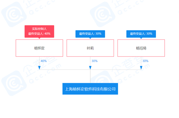 “中国第一股民”杨百万去世：2万变2000万 孙子小名“涨停板”