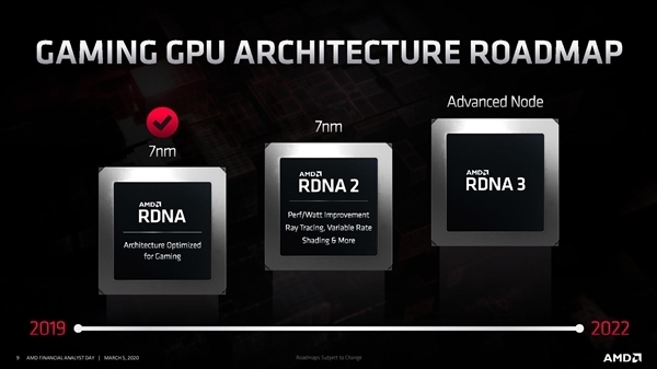 5nm产能不足 消息称AMD RDNA3显卡改用6nm工艺