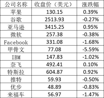 美股周三：中概教育股重挫 好未来跌逾16%-冯金伟博客园