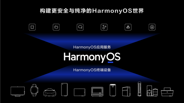 HarmonyOS 2升级用户已破千万 全新体验受消费者点赞