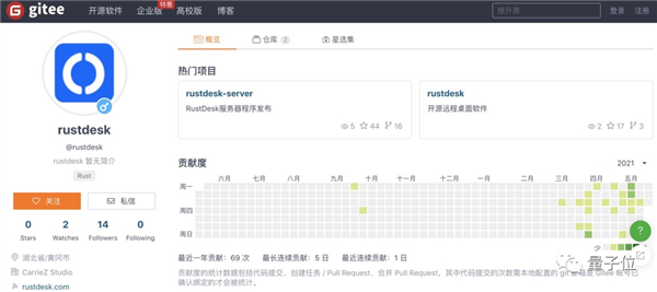 中国程序员开发的远程桌面火了：Mac可用 只有9MB