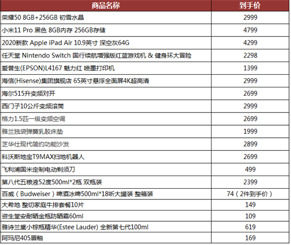 苏宁公布618爆款清单：小米、iPad、阿玛尼冰点价