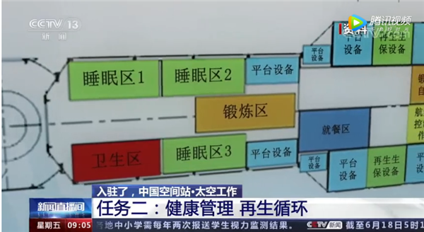 中国空间站操作界面首曝：全都是中文