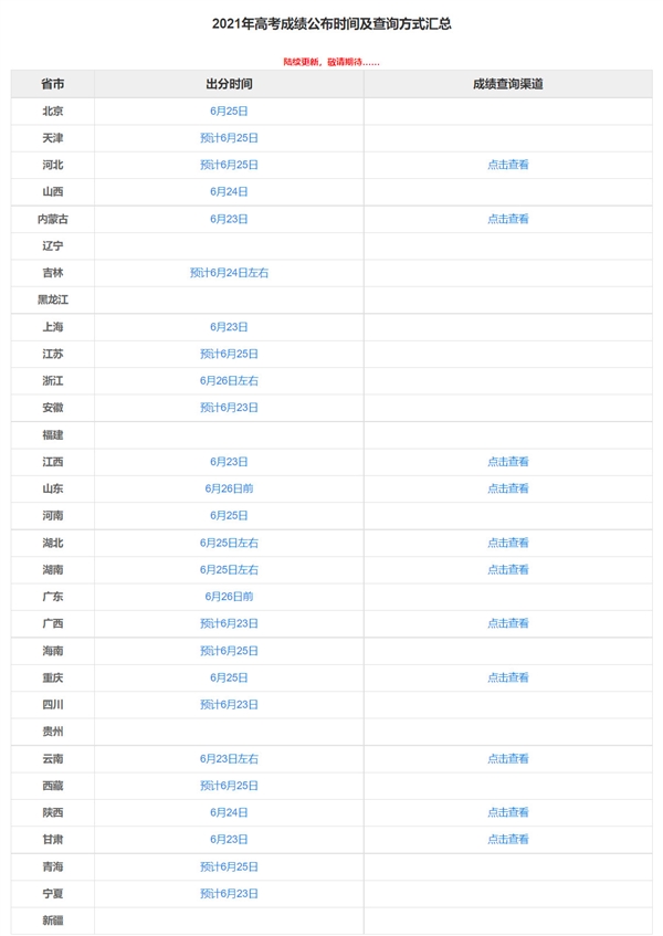 26地公布高考出分时间！查询方式汇总 1078万考生快看