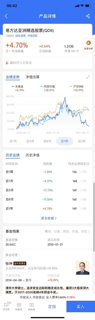 网红基金经理张坤遭遇滑铁卢 居然成了倒数第二