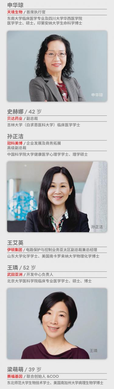 2021福布斯中国科技女性榜