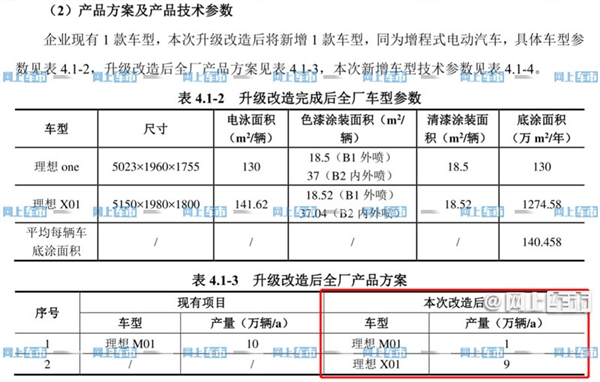 理想全新大型SUV X01曝光：尺寸全面超理想ONE 取消三缸机