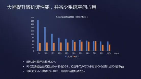 开发者指责华为员工水代码刷KPI：损害公司声誉-冯金伟博客园