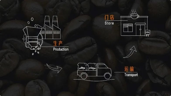 为啥星巴克咖啡被吐槽是“刷锅水”？51天喝了181杯后找到答案